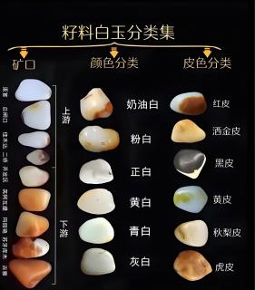 和田玉吊坠一般多少钱,和田玉种类